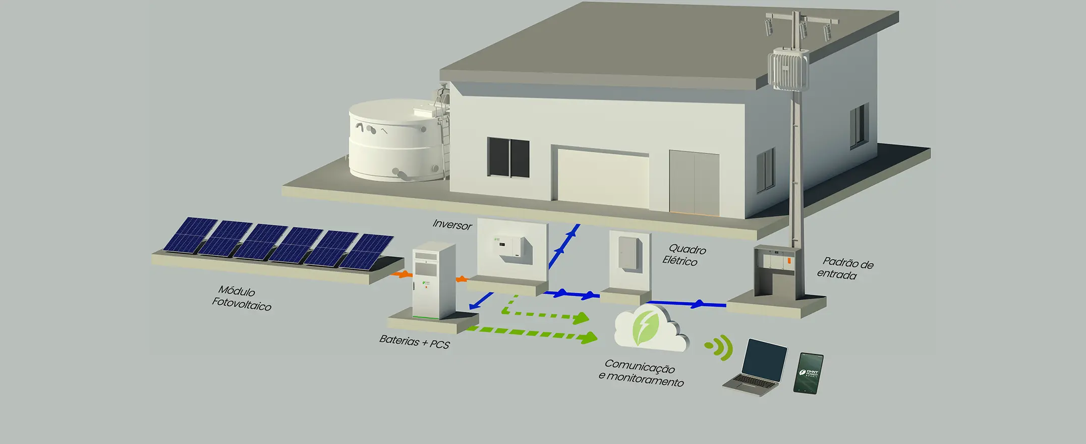 Armazenamento C&I