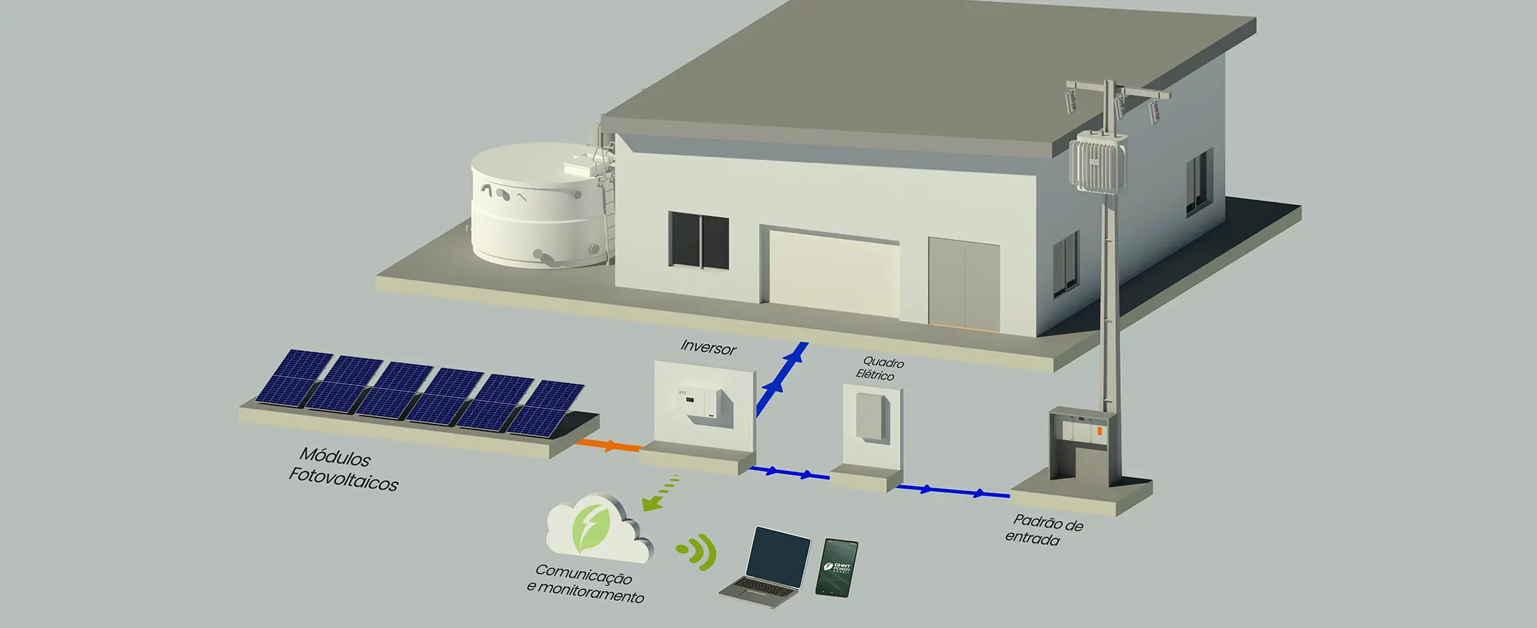 Sistema FV C&I