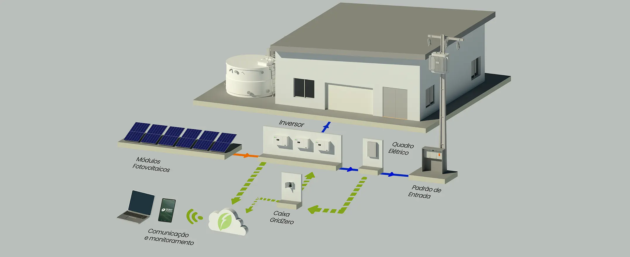 Grid Zero C&I